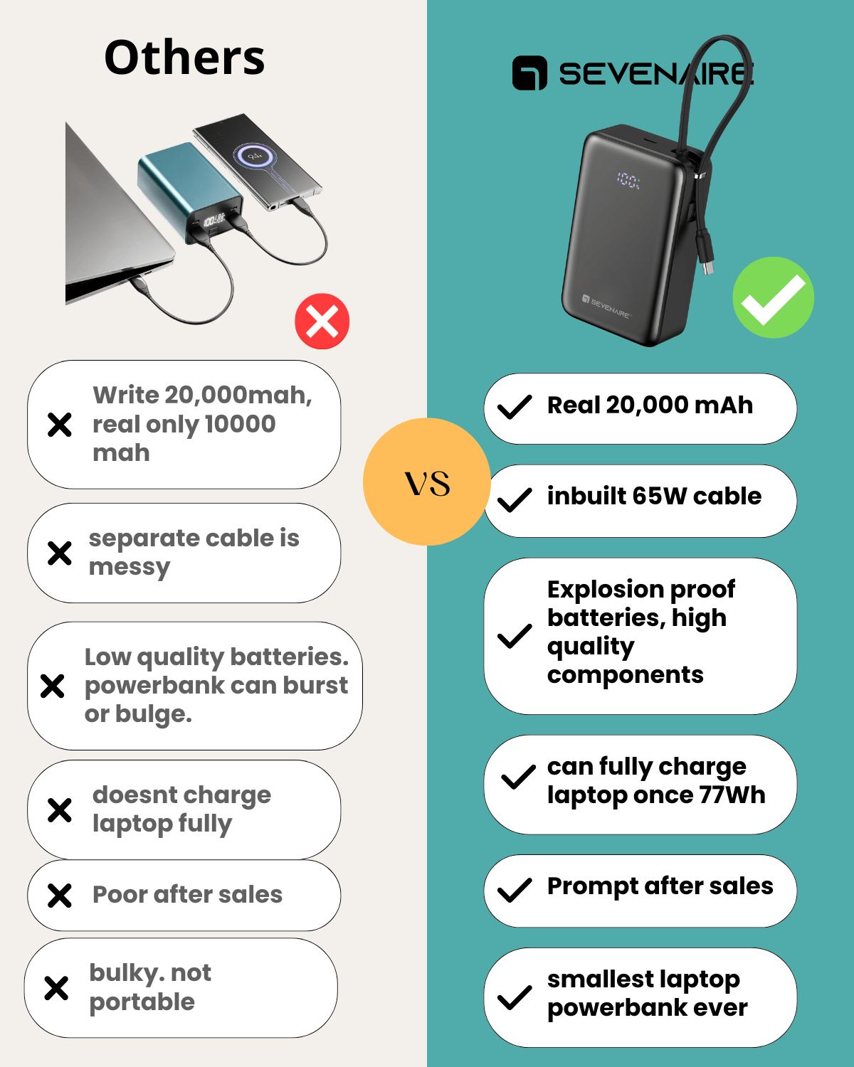65W 20000mAh Laptop Powerbank, with Built-in 65W Type-C Cable (LP65)