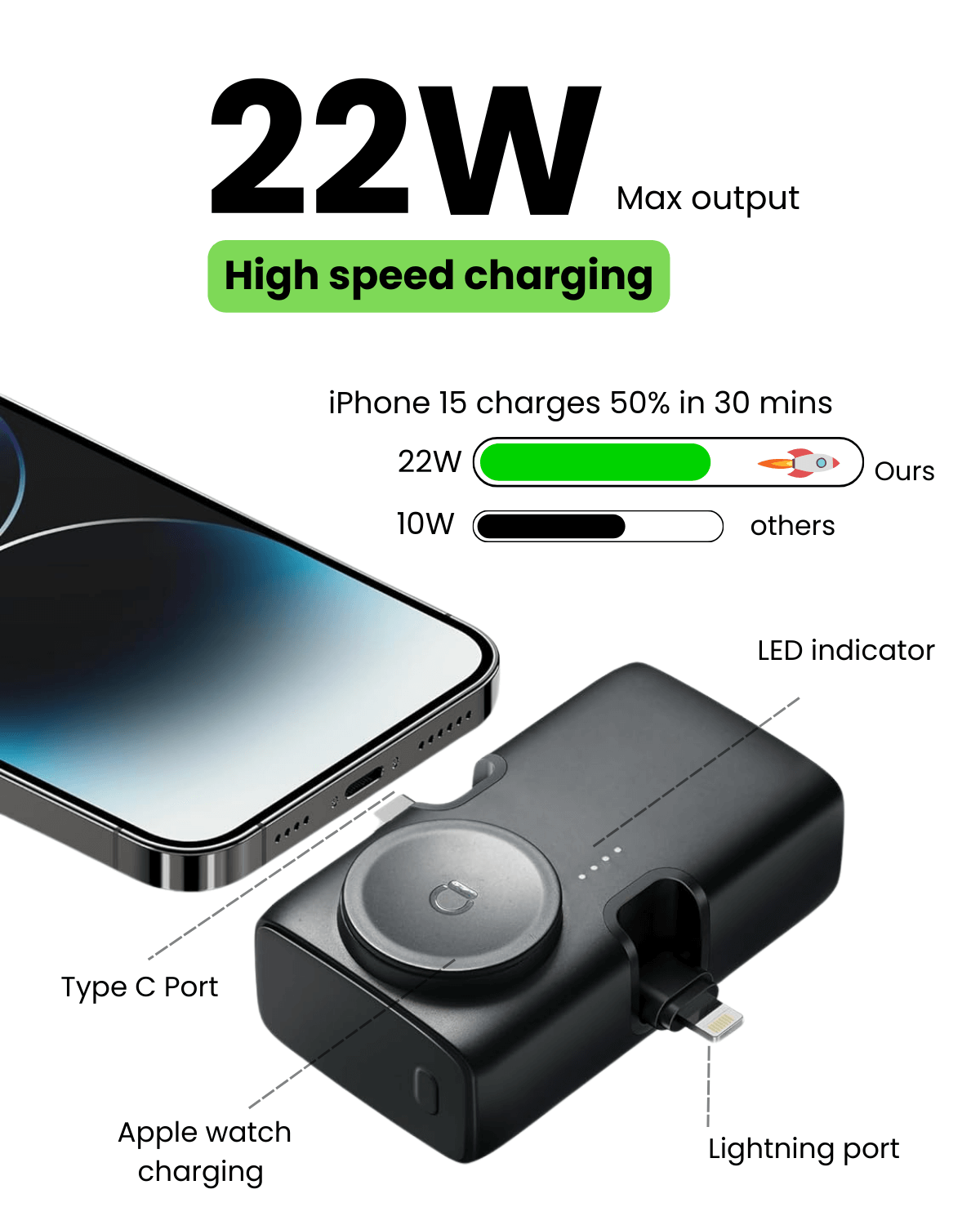 P70 Dual Port 2-in-1 Powerbank