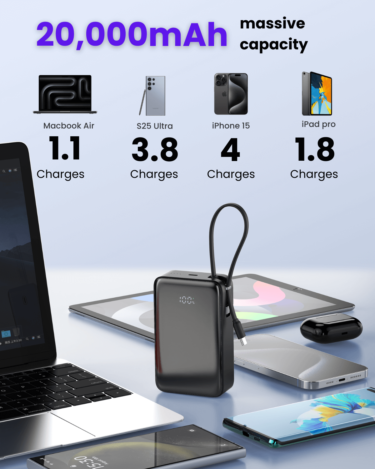 65W 20000mAh Laptop Powerbank, with Built-in 65W Type-C Cable (LP65)