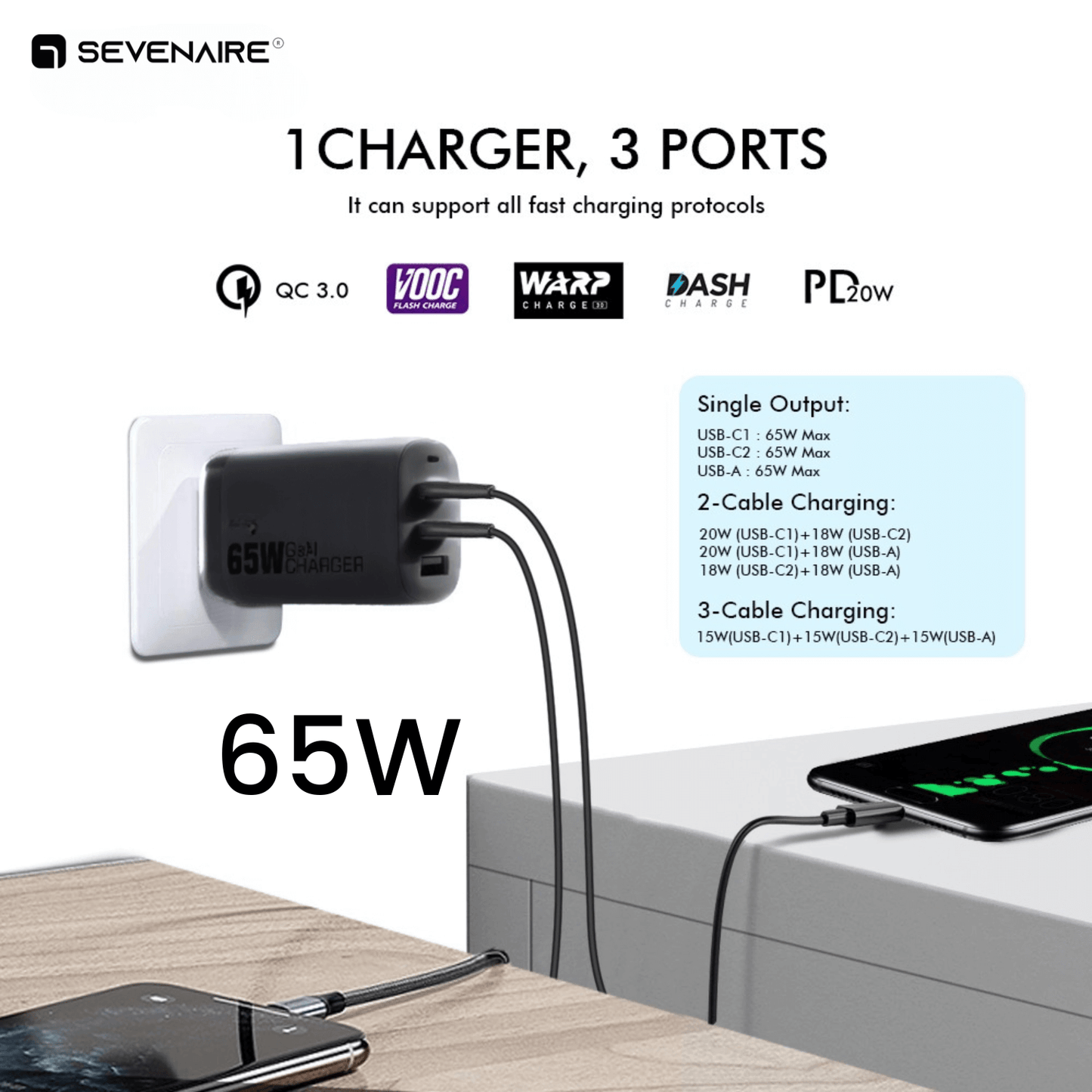 65W GaN Adapter| 3-Port Output (2 Type C & 1 USB A) Compatible with Phone/ Laptop