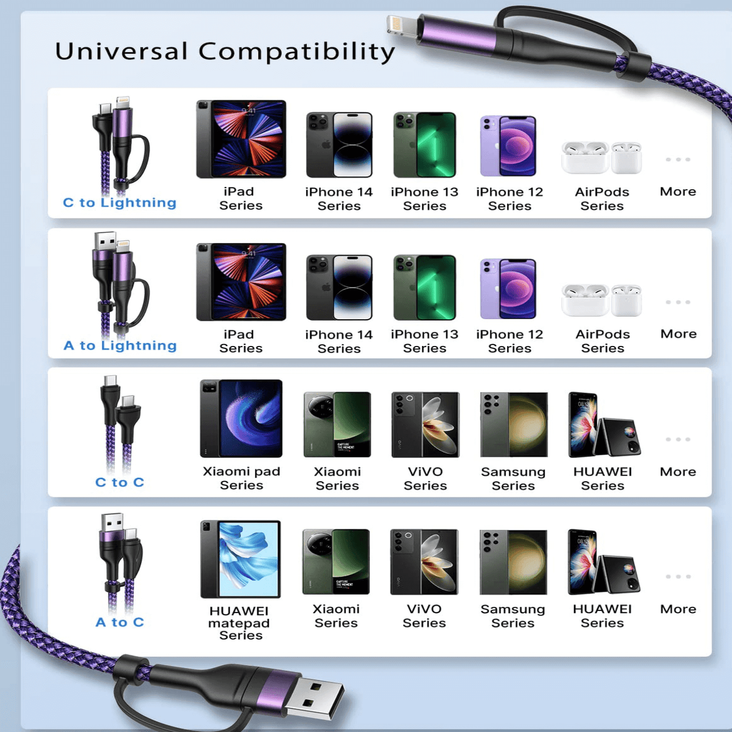 4-in-1 Lightning To Type C, Type C to C, Type C, Lightning Cable