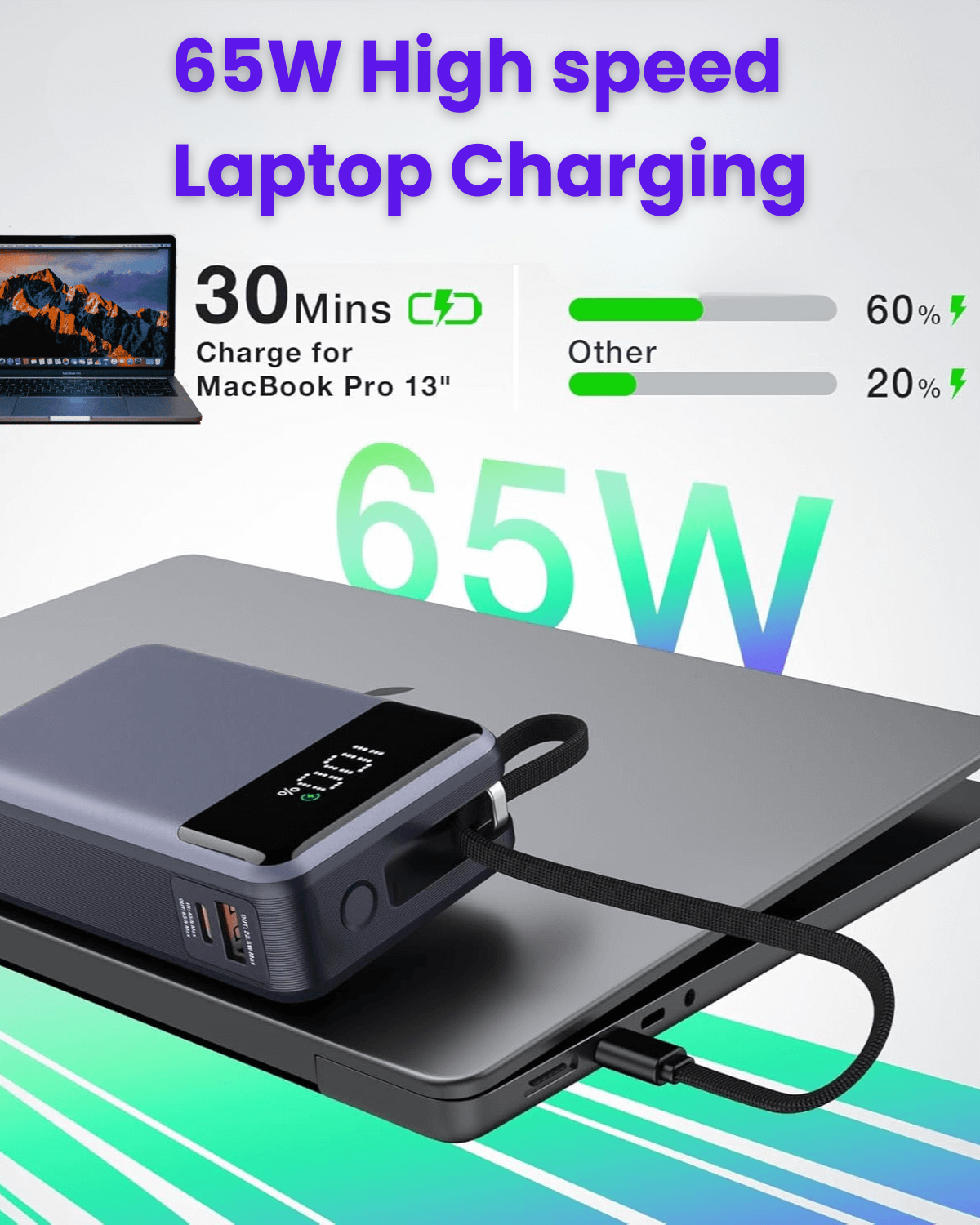 65W 20000mAh Laptop Powerbank, with Built-in 65W Type-C Cable (LP65)