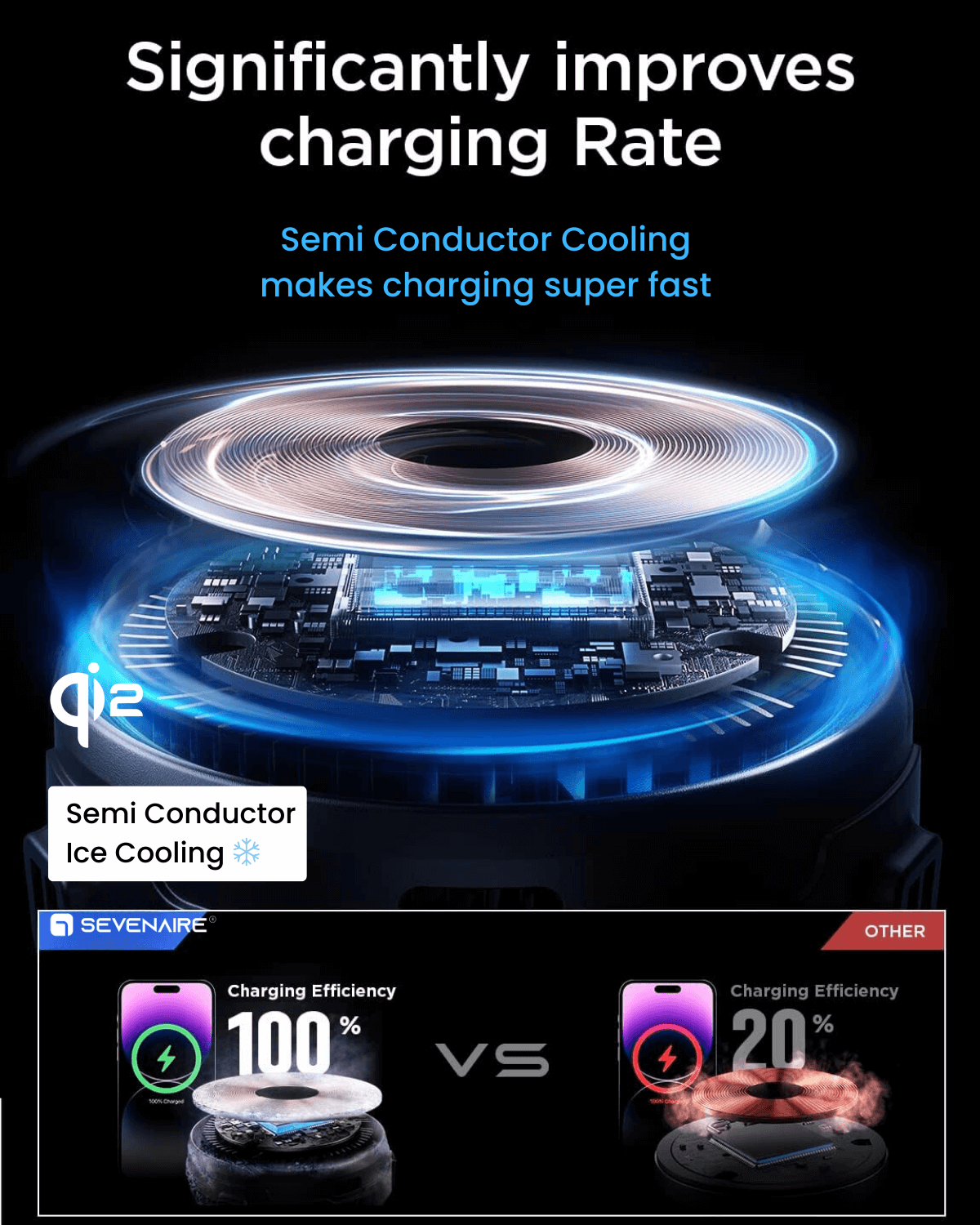 T2 Magsafe Car Charger with Semicon Phone Cooling (Qi2 certified)