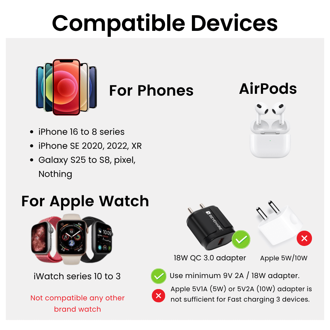 3-in-1 Wireless Charging DOCK [D1450]