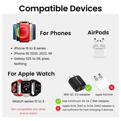3-in-1 Wireless Charging DOCK [D1450]