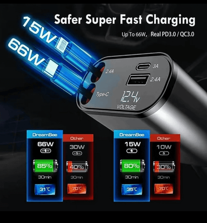 Retractable Car Charger, 120W 4 in 1 Superfast Car Charger, Type C & USB Charging Ports