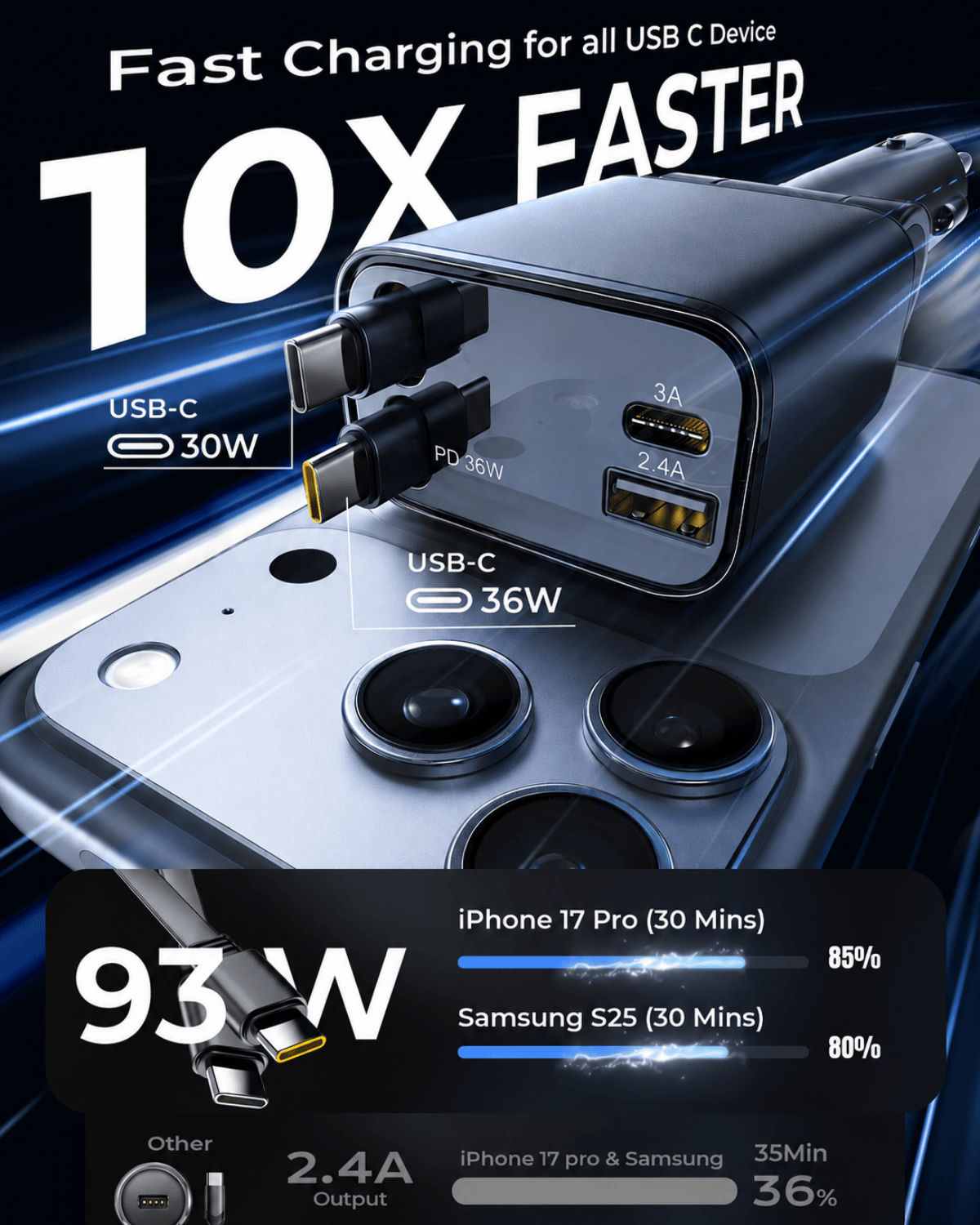 Retractable Car Charger [Ultra-Compact], 93W 4 in 1 Car Charger with Dual USB C cables 36W + 30W