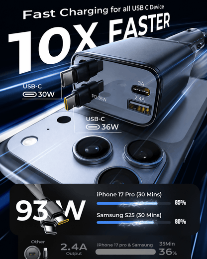 Retractable Car Charger [Ultra-Compact], 93W 4 in 1 Car Charger with Dual USB C cables 36W + 30W