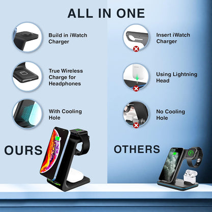 3-in-1 Wireless Charging DOCK [D1450]