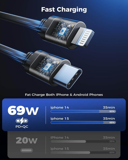 Retractable Car Charger, 120W 4 in 1 Superfast Car Charger, Type C & USB Charging Ports