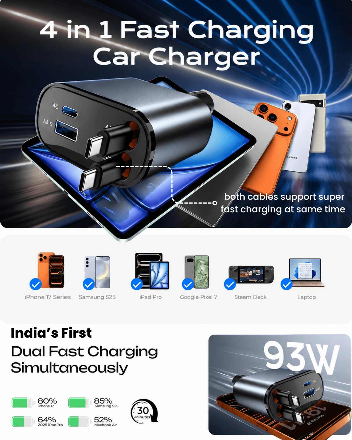 Retractable Car Charger [Ultra-Compact], 93W 4 in 1 Car Charger with Dual USB C cables 36W + 30W