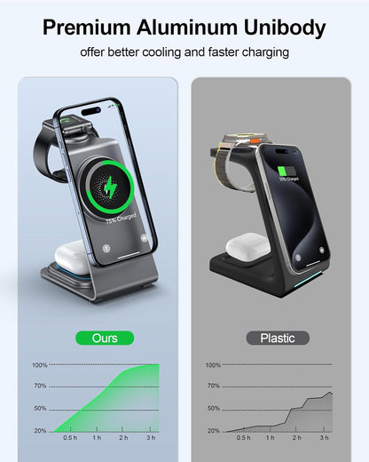 MagCharge 3-in-1 Wireless Charging Stand (D2070)