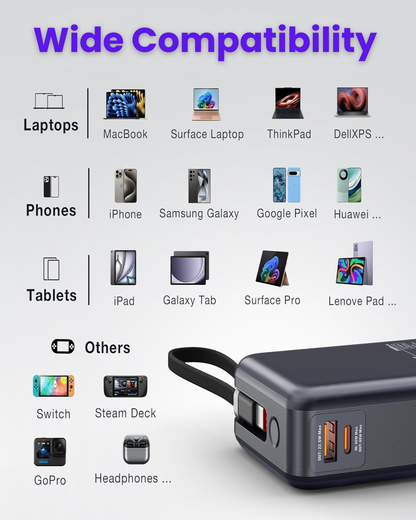 65W 20000mAh Laptop Powerbank, with Built-in 65W Type-C Cable (LP65)