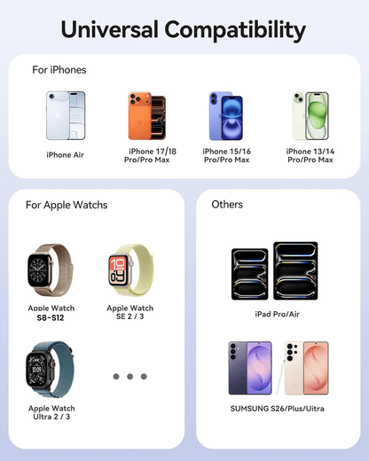 P75 Dual Port 3-in-1 Powerbank w Apple Watch Charger- 10,000mAh