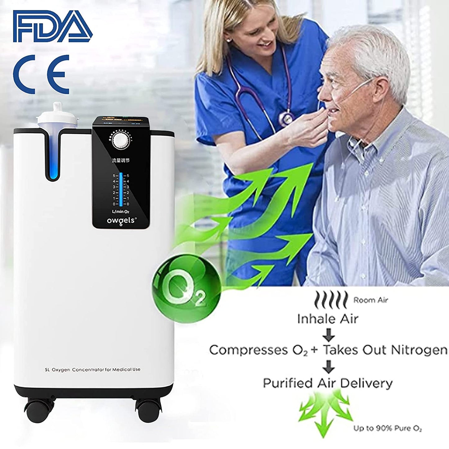 Owgels Oxygen Concentrator (5L) (Medical grade)